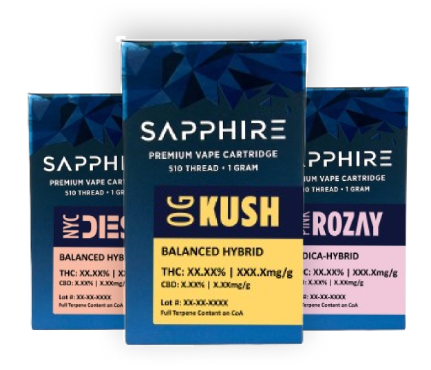 Sapphire 510 Threads